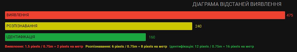 11 ATN MARS LTV 160 5-15X 11 ATN MARS LTV 160 5-15X