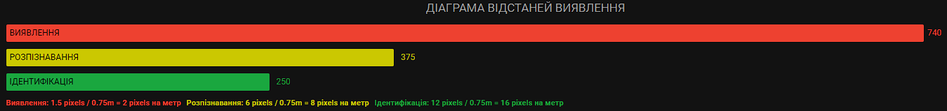 11 ATN MARS LTV 640 2-6X 11 ATN MARS LTV 640 2-6X