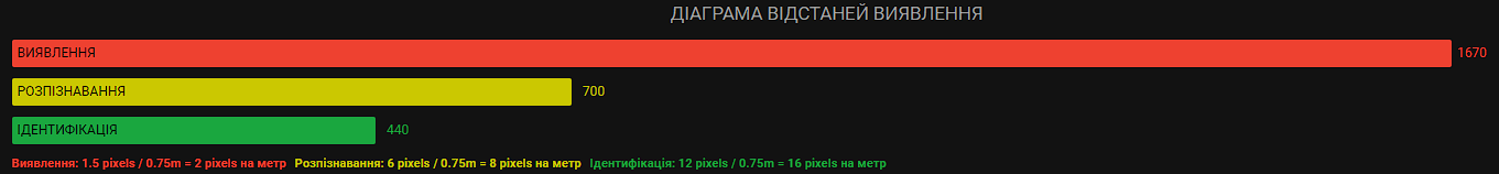 11 ATN MARS LTV 640 4-12X 11 ATN MARS LTV 640 4-12X